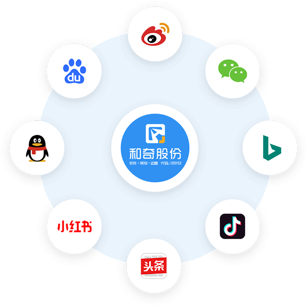 和奇全網(wǎng)整合營銷推廣