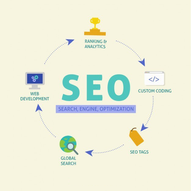 網(wǎng)絡(luò)營銷的重要性 網(wǎng)絡(luò)營銷的重要性